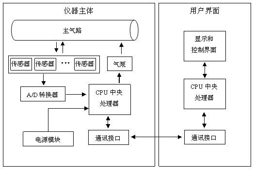 养殖行业恶臭气体在线监测方案插图2