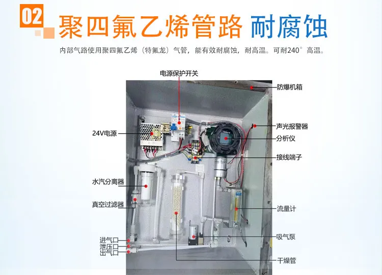 EA200–G-Y 高温气体监测预处理系统插图4 EA200–G-Y 高温气体监测预处理系统插图4