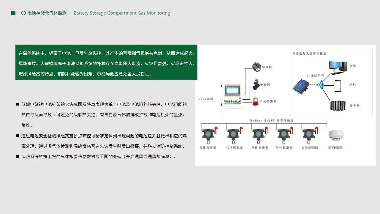 储能行业气体监测报警系统方案插图5