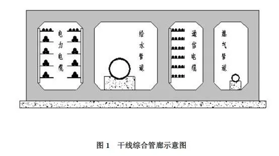 综合管廊、隧道气体监测方案插图