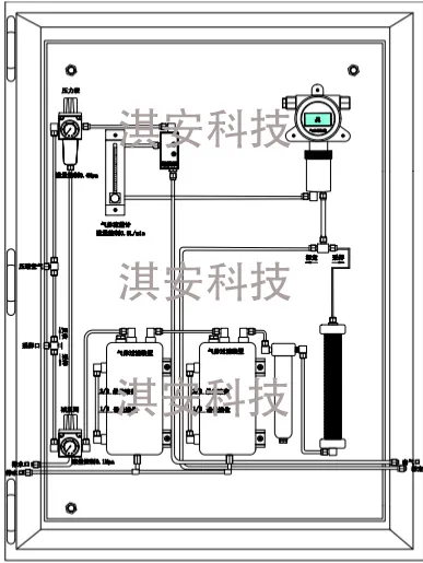 EA200-XG-O2反应釜离心机氧气含量分析仪插图1