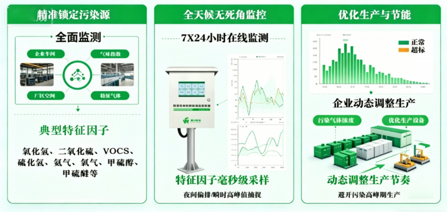 聚力湾区绿色发展|携环保新技术赴盛会—bw必威西汉姆联官网首页亮相第十九届广州环保展插图3 聚力湾区绿色发展|携环保新技术赴盛会—bw必威西汉姆联官网首页亮相第十九届广州环保展插图3