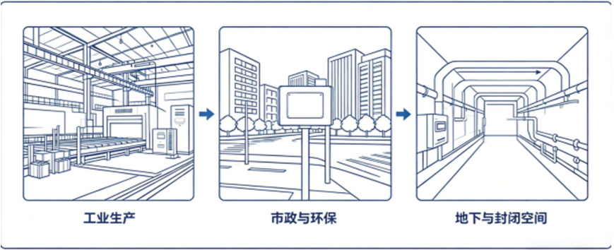 密闭空间有毒有害气体监测预警系统解决方案插图