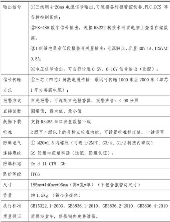 EA900-He固定式氦气气体检测仪插图2